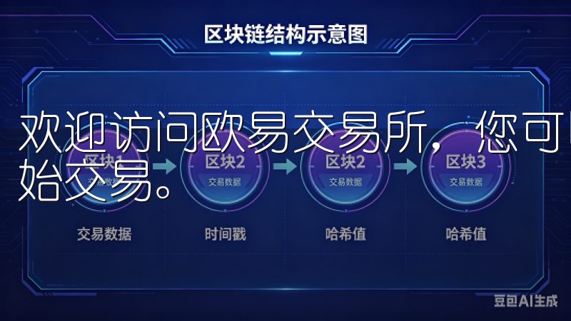 欢迎访问欧易交易所，您可以通过我们的注册链接快速注册并开始交易。