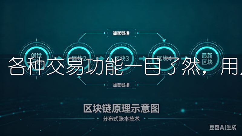 各种交易功能一目了然，用户可以轻松找到所需的操作选项。