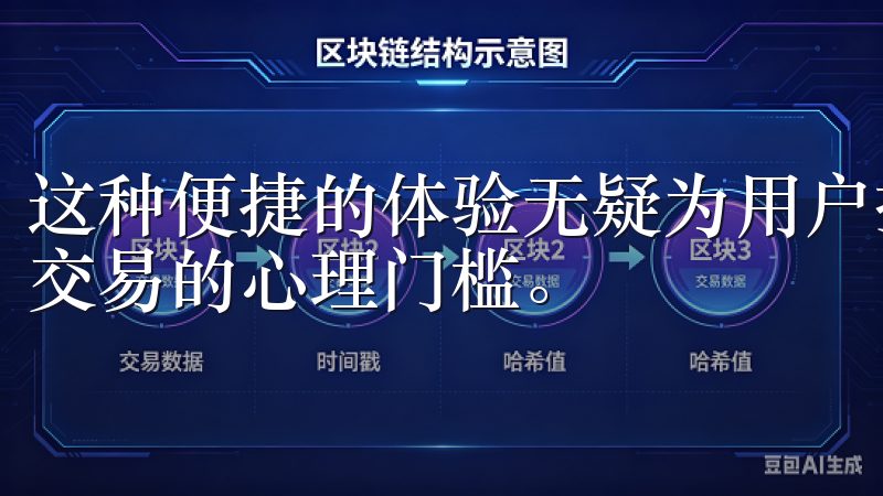 这种便捷的体验无疑为用户提供了安全高效的交易选择，降低了交易的心理门槛。