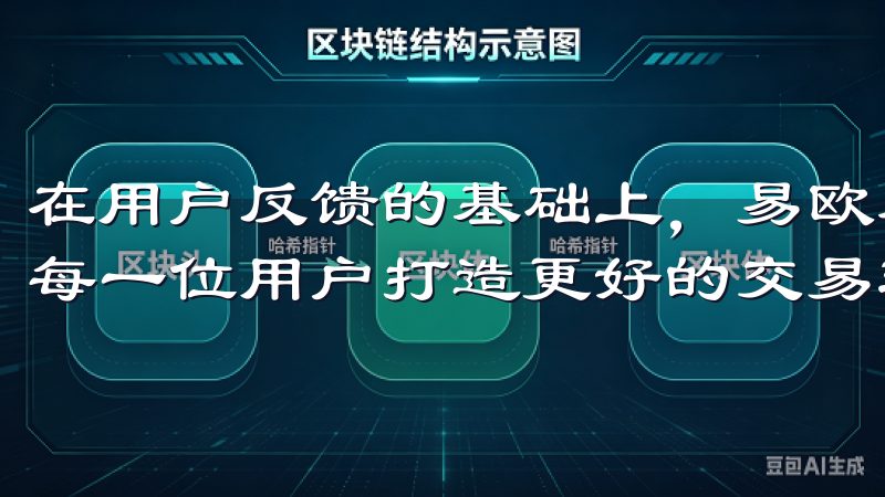 在用户反馈的基础上，易欧不断优化产品，完善服务，致力于为每一位用户打造更好的交易环境。