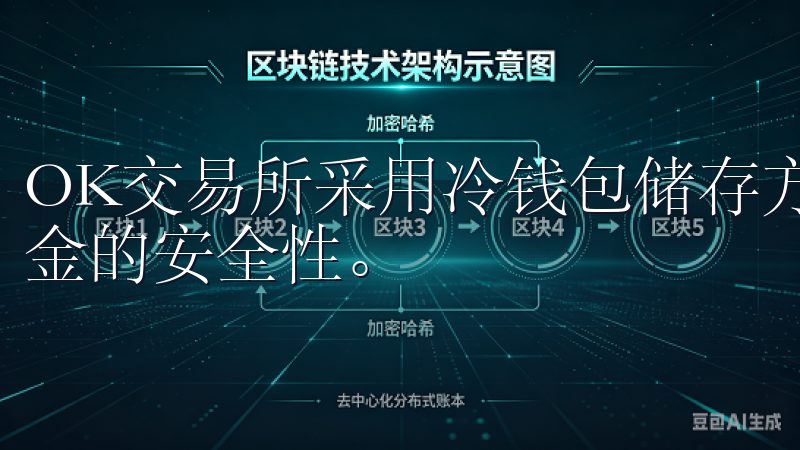 OK交易所采用冷钱包储存方式，通过多重安全机制确保用户资金的安全性。