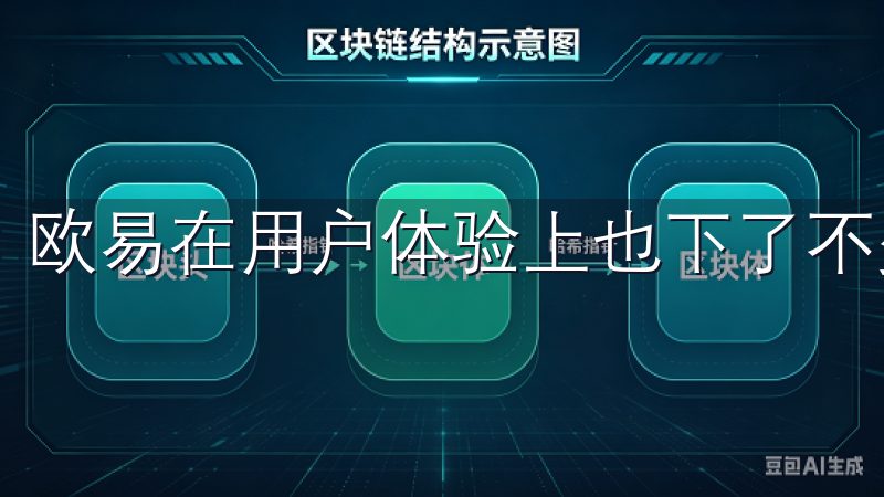 欧易在用户体验上也下了不少功夫。