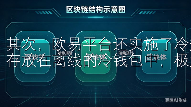 其次，欧易平台还实施了冷热钱包分离机制，绝大部分用户资产存放在离线的冷钱包中，极大降低了黑客攻击的风险。