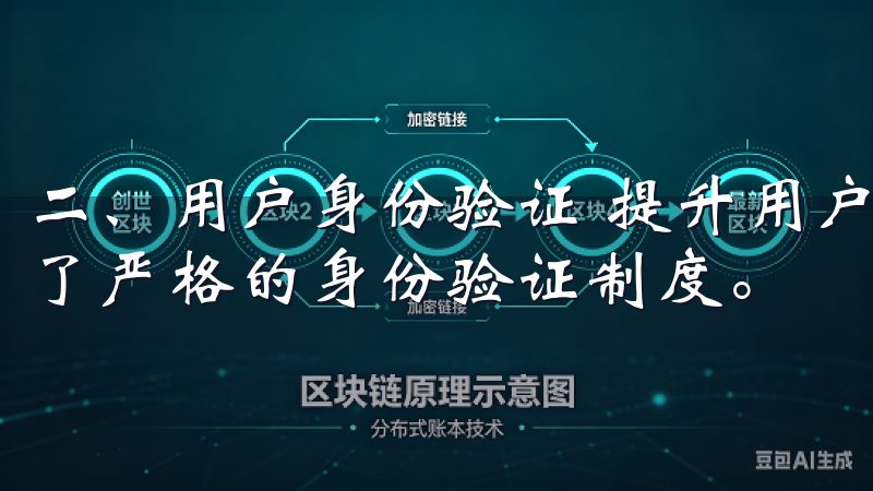 二、用户身份验证 提升用户的安全性，OK交易所APP实行了严格的身份验证制度。