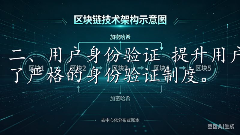 二、用户身份验证 提升用户的安全性，OK交易所APP实行了严格的身份验证制度。