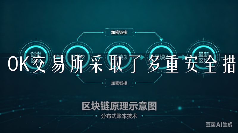 OK交易所采取了多重安全措施来保障用户的资产安全。