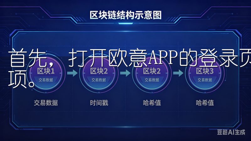 首先，打开欧意APP的登录页面，您会看到“忘记密码”的选项。
