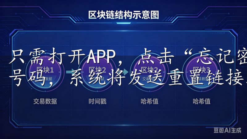 只需打开APP，点击“忘记密码”，输入注册时的邮箱或手机号码，系统将发送重置链接或验证码。