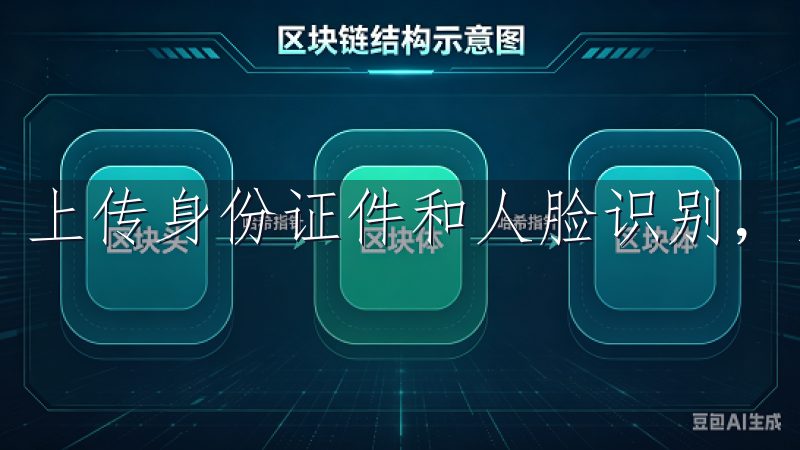 上传身份证件和人脸识别，系统会短时间内完成审核。