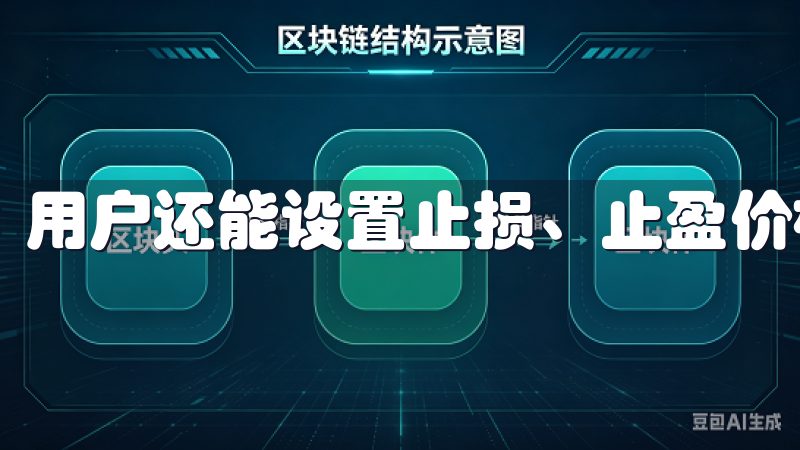 用户还能设置止损、止盈价格，以保护自己的投资收益。