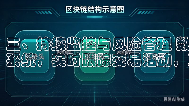 三、持续监控与风险管理 数字货币交易所还会利用先进的监控系统，实时跟踪交易活动，及时发现异常行为。