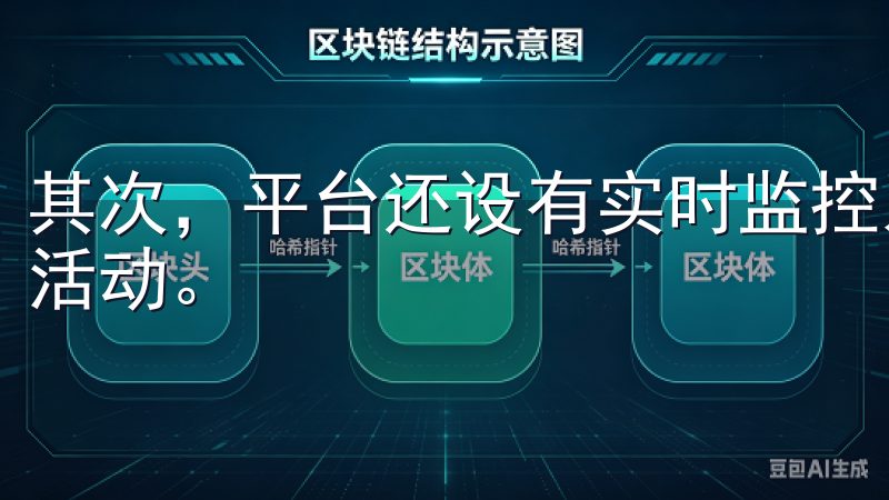 其次，平台还设有实时监控系统，能够及时发现并阻止任何可疑活动。