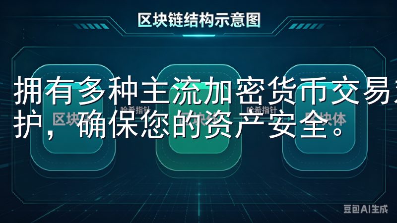 拥有多种主流加密货币交易对，先进的交易系统和强大的安全防护，确保您的资产安全。