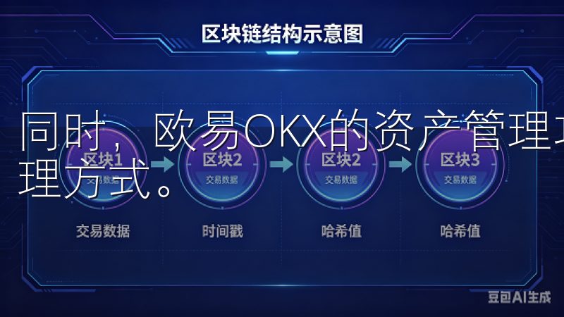同时，欧易OKX的资产管理功能也为我提供了更便捷的投资管理方式。