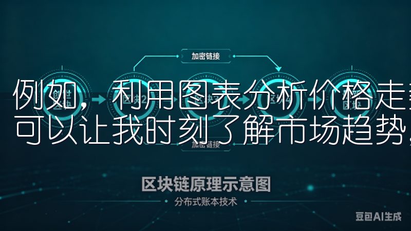 例如，利用图表分析价格走势，以及关注经济数据和重大事件，可以让我时刻了解市场趋势，从而制定出适合自己的买卖策略。