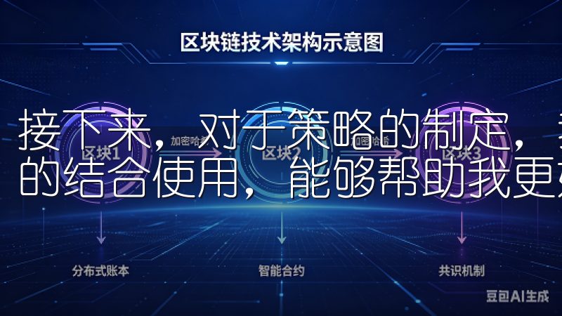 接下来，对于策略的制定，我发现通过技术分析工具和市场新闻的结合使用，能够帮助我更好地把握市场动态。