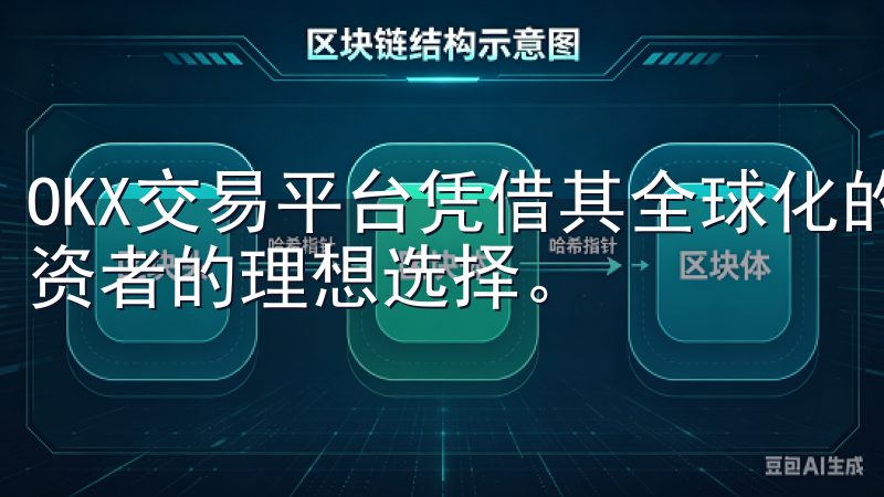 OKX交易平台凭借其全球化的服务和易于注册的特色，成为投资者的理想选择。