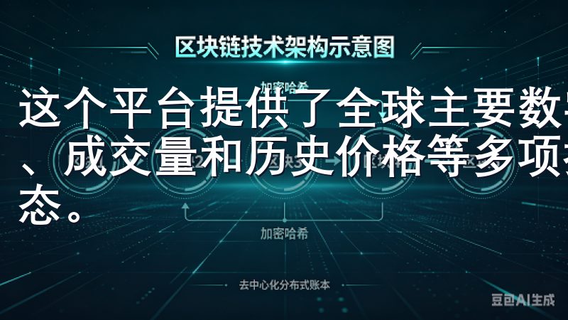 这个平台提供了全球主要数字货币行情的实时数据，涵盖涨跌幅、成交量和历史价格等多项指标，让我可以第一时间了解市场动态。