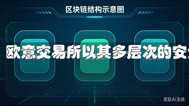 欧意交易所以其多层次的安全措施赢得了用户的信任。