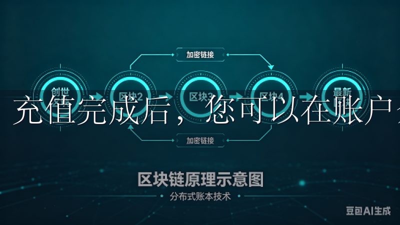 充值完成后，您可以在账户余额中看到已到账的资金。