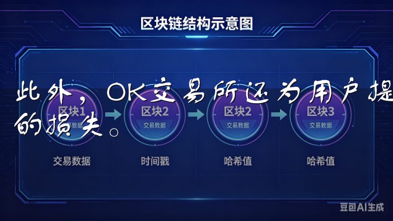 此外，OK交易所还为用户提供了保险基金，以应对极端情况下的损失。