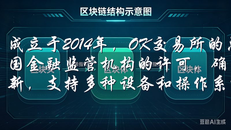 成立于2014年，OK交易所的总部位于香港，已经获得了多国金融监管机构的许可，确保用户的资金和交易安全平台持续更新，支持多种设备和操作系统，兼容性强。