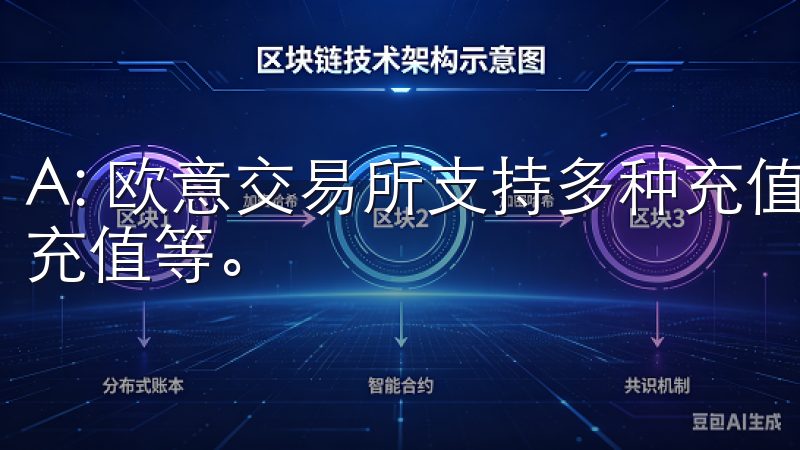 A: 欧意交易所支持多种充值方式，包括银行转账、数字货币充值等。