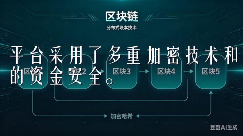 平台采用了多重加密技术和冷热钱包分离机制，有效保护了用户的资金安全。