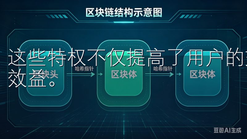 这些特权不仅提高了用户的交易体验，还能一定程度上提高投资效益。