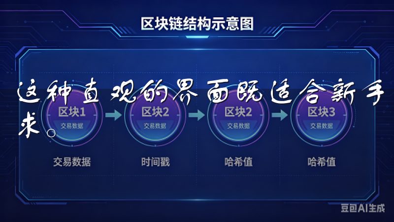 这种直观的界面既适合新手用户，也充分满足了资深投资者的需求。