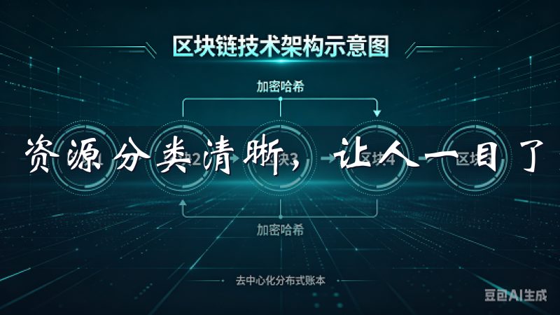 资源分类清晰，让人一目了然。