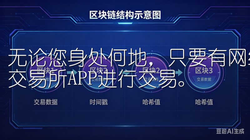 无论您身处何地，只要有网络连接，您就可以随时随地通过殴意交易所APP进行交易。