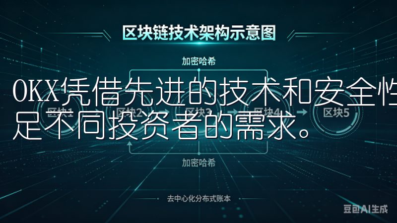 OKX凭借先进的技术和安全性，支持多种数字资产的交易，满足不同投资者的需求。