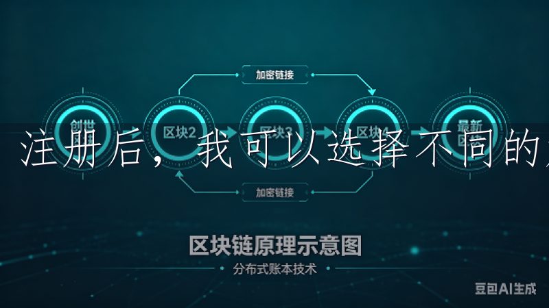 注册后，我可以选择不同的加密货币进行投资。