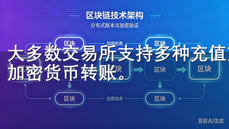 大多数交易所支持多种充值方式，包括银行转账、信用卡支付和加密货币转账。