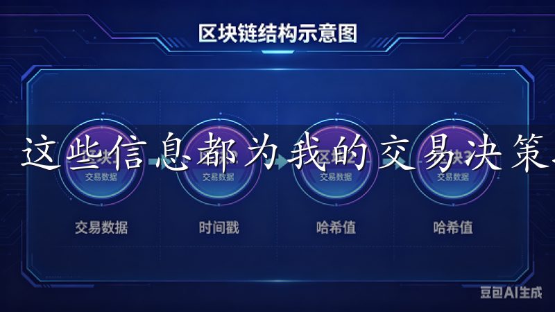 这些信息都为我的交易决策提供了重要参考。