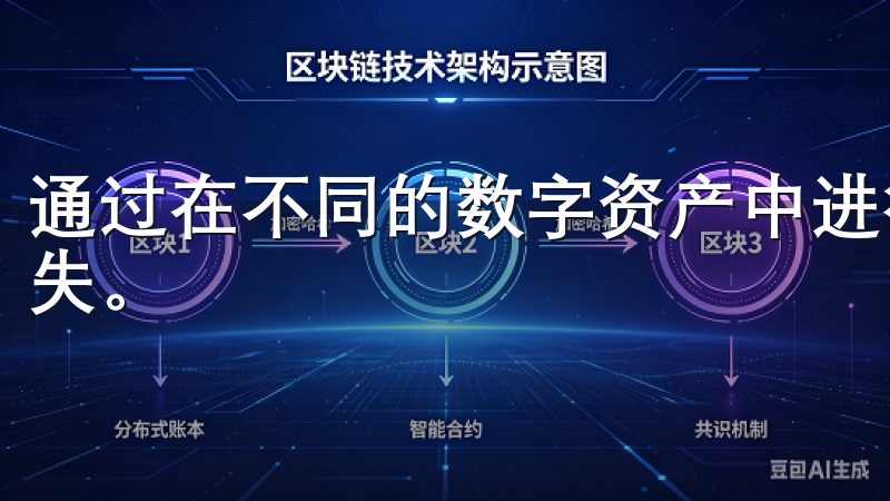 通过在不同的数字资产中进行投资，我可以平衡潜在的收益与损失。