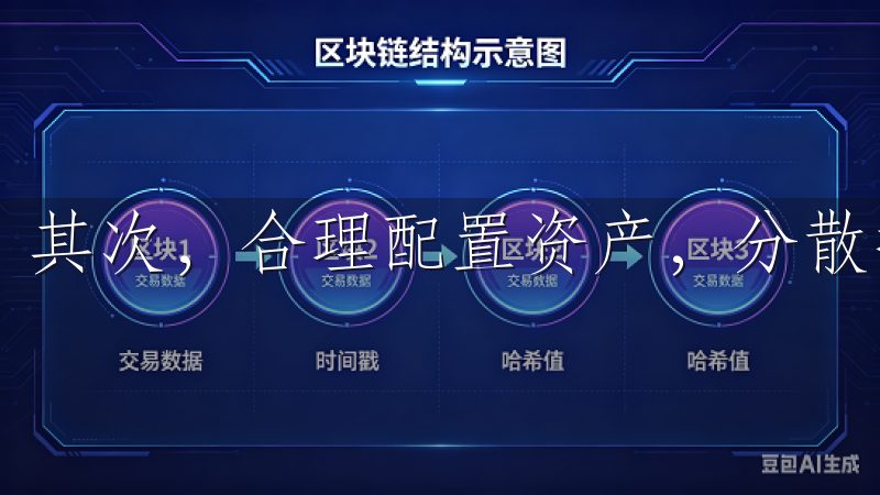 其次，合理配置资产，分散投资也是降低风险的重要方式。