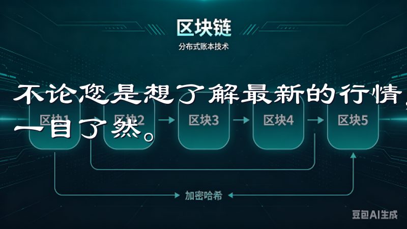 不论您是想了解最新的行情，还是想查看交易记录，所有功能都一目了然。