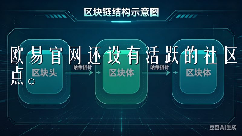 欧易官网还设有活跃的社区支持，让用户能够分享经验、交流观点。