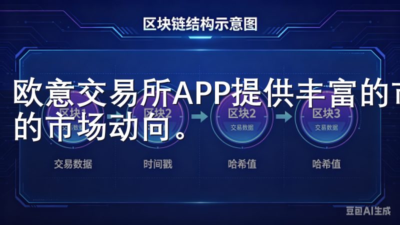 欧意交易所APP提供丰富的市场资讯，帮助用户及时掌握最新的市场动向。