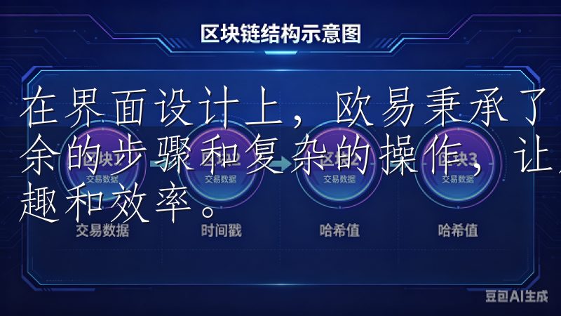 在界面设计上，欧易秉承了“简单就是美”的理念，尽量减少多余的步骤和复杂的操作，让用户在使用过程中的每一步都充满乐趣和效率。