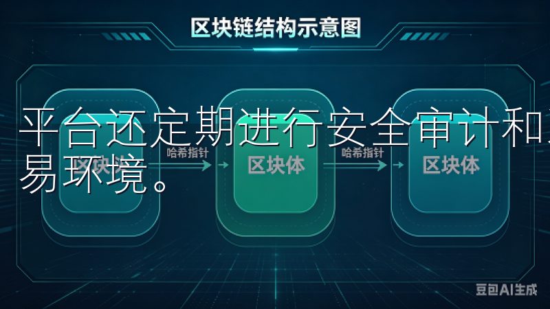 平台还定期进行安全审计和系统更新，为用户提供更加安全的交易环境。