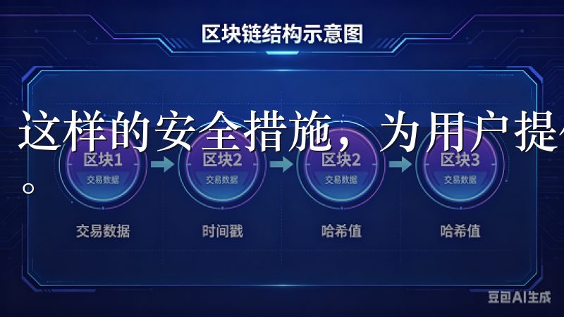 这样的安全措施，为用户提供了一个无忧的交易环境，令人放心。