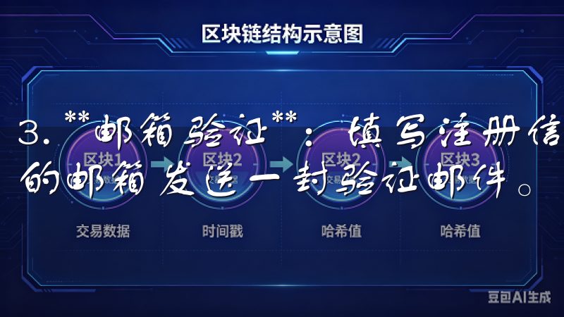 3. **邮箱验证**：填写注册信息后，系统将向用户提供的邮箱发送一封验证邮件。