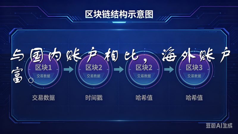 与国内账户相比，海外账户在服务、交易品种和流动性上更加丰富。