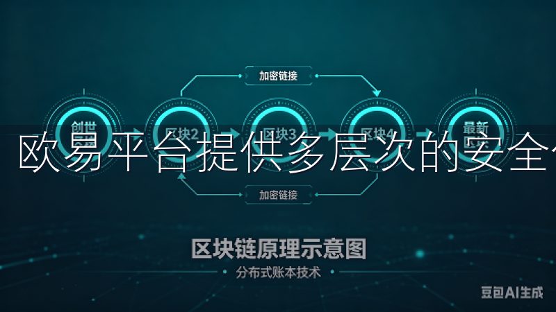 欧易平台提供多层次的安全保护措施，确保用户资金安全。