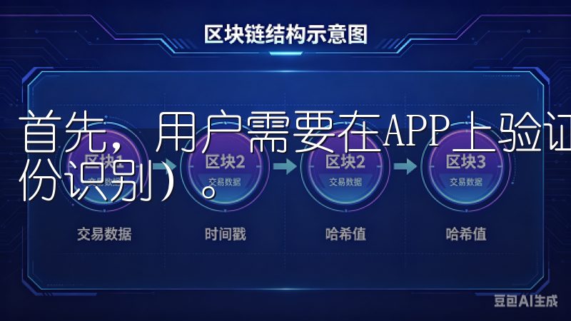 首先,用户需要在APP上验证个人身份并完成KYC(客户身份识别)。