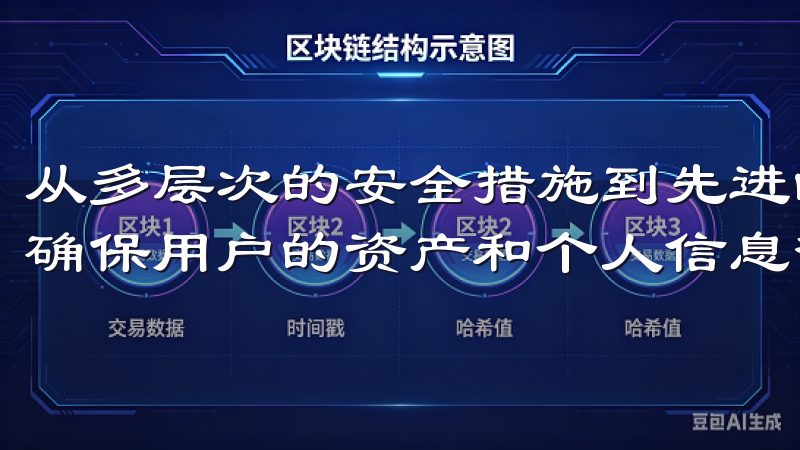 从多层次的安全措施到先进的技术保护，我们的团队不断努力，确保用户的资产和个人信息得到最大程度的保护。