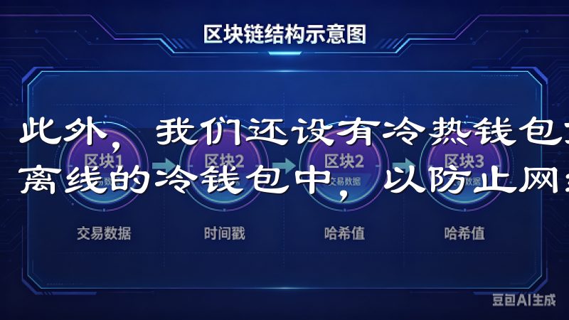 此外，我们还设有冷热钱包分离机制，将大部分用户资产存放在离线的冷钱包中，以防止网络攻击和黑客入侵。